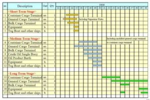 Content Marketing Management & Strategy