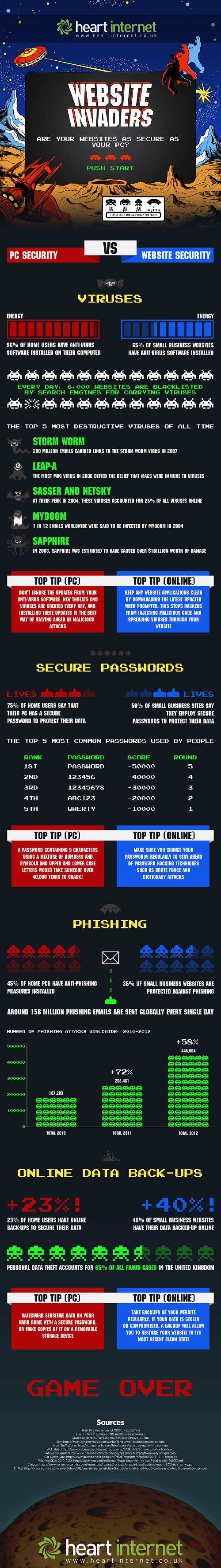 Computer Updating & Website Platform Updating